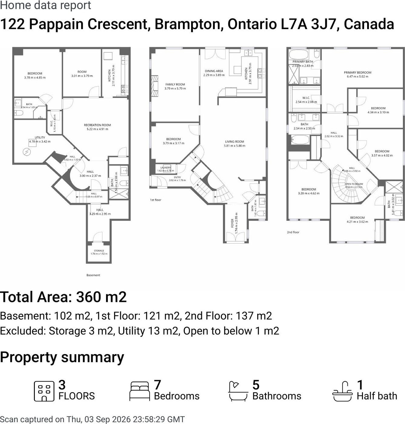 Home data report for a listing — floor plans for every level, total finished area per floor, and a property summary of floors, bedrooms and bathrooms